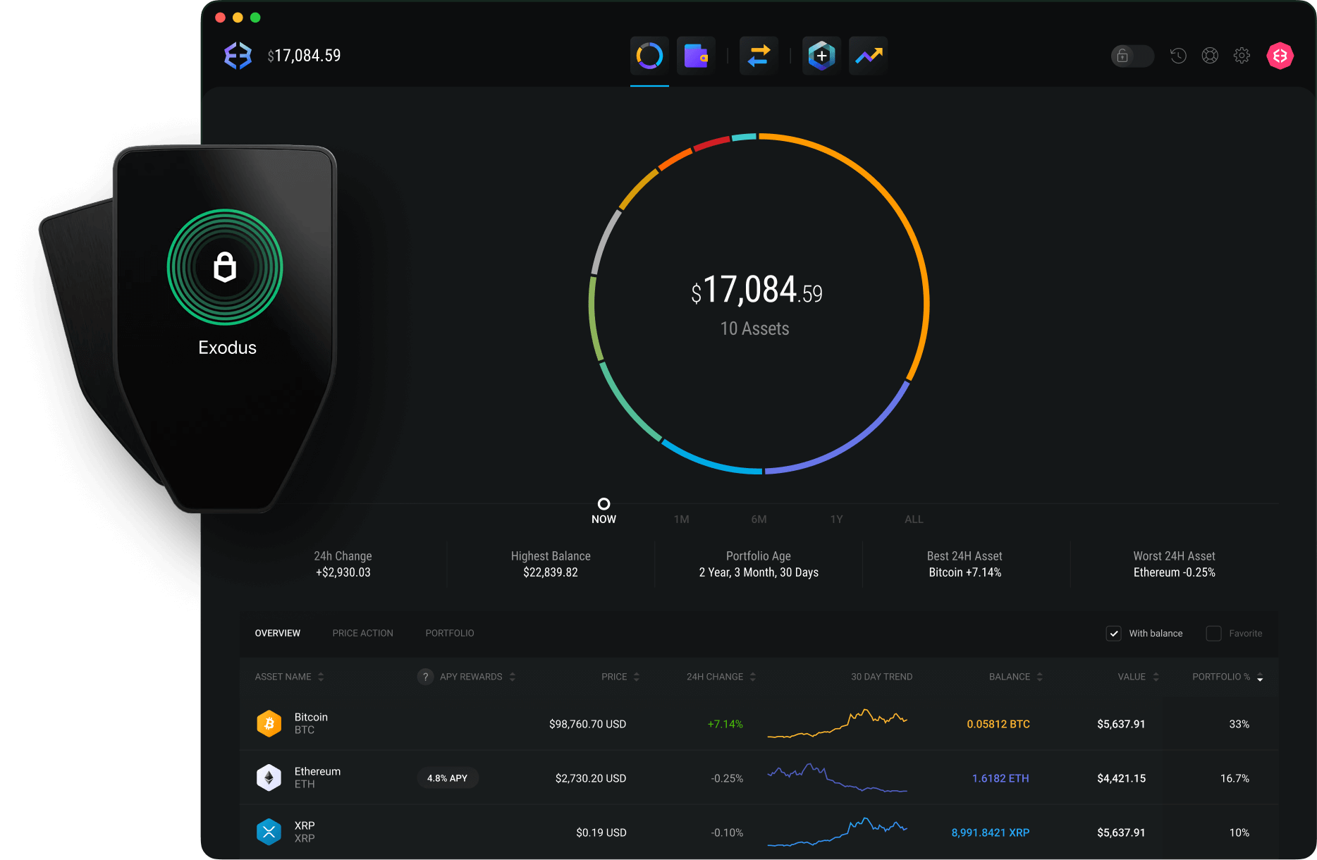 Hardware wallet devices